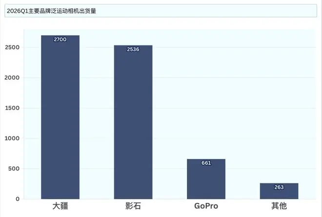 市场格局示意图