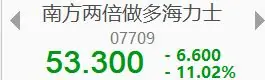 南方两倍做多海力士再跌11%