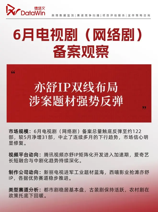 亦舒双剧对垒,女性剧要变天?
