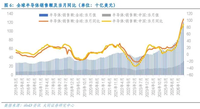 告别“无脑买入AI硬件”,转入“看谁真能靠AI赚到钱”的验证期