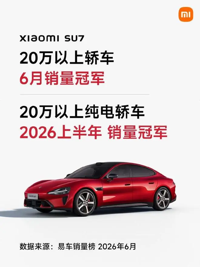 小米汽车:SU7拿下20万以上轿车6月销量第一