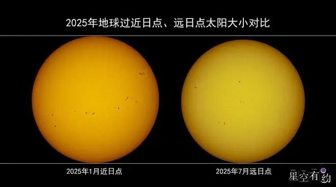 星空有约|小暑恰逢“最小太阳”,为啥还这么热