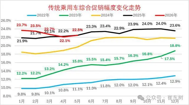 图片来源:崔东树