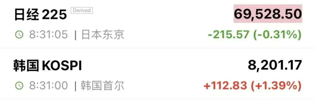 两大芯片巨头,拉升