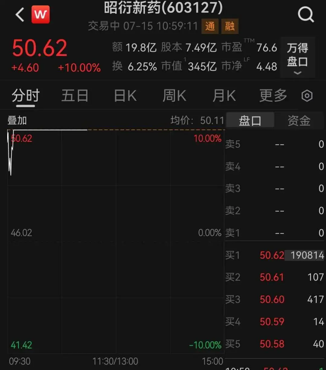 “囤猴”业绩赚翻,“猴茅”股价齐涨