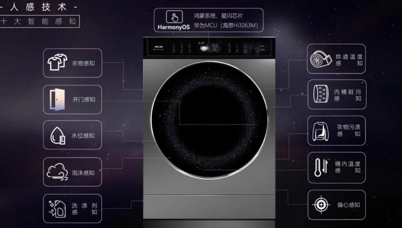 超薄嵌入式洗衣机怎么选?2026年兼顾小户型嵌入与售后保障的机型推荐