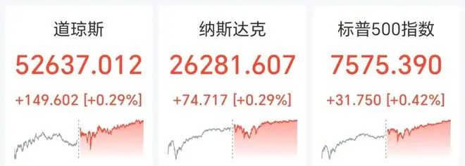 美股半导体股走强，海力士深夜涨近13%，市值一度超美光近2000亿美元，金银油价齐跌