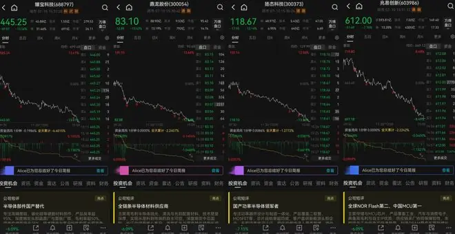 只能三倍做多家务了！兆易H股暴跌20%，科技小登为何杀的如此彻底？