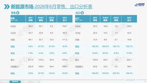 蔚来李斌:新能源技术路线很明显在往纯电上收敛