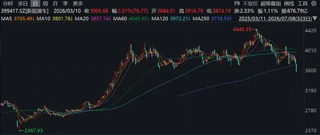 乘联分会秘书长称,新能源车辆大型化的趋势“极其不好”