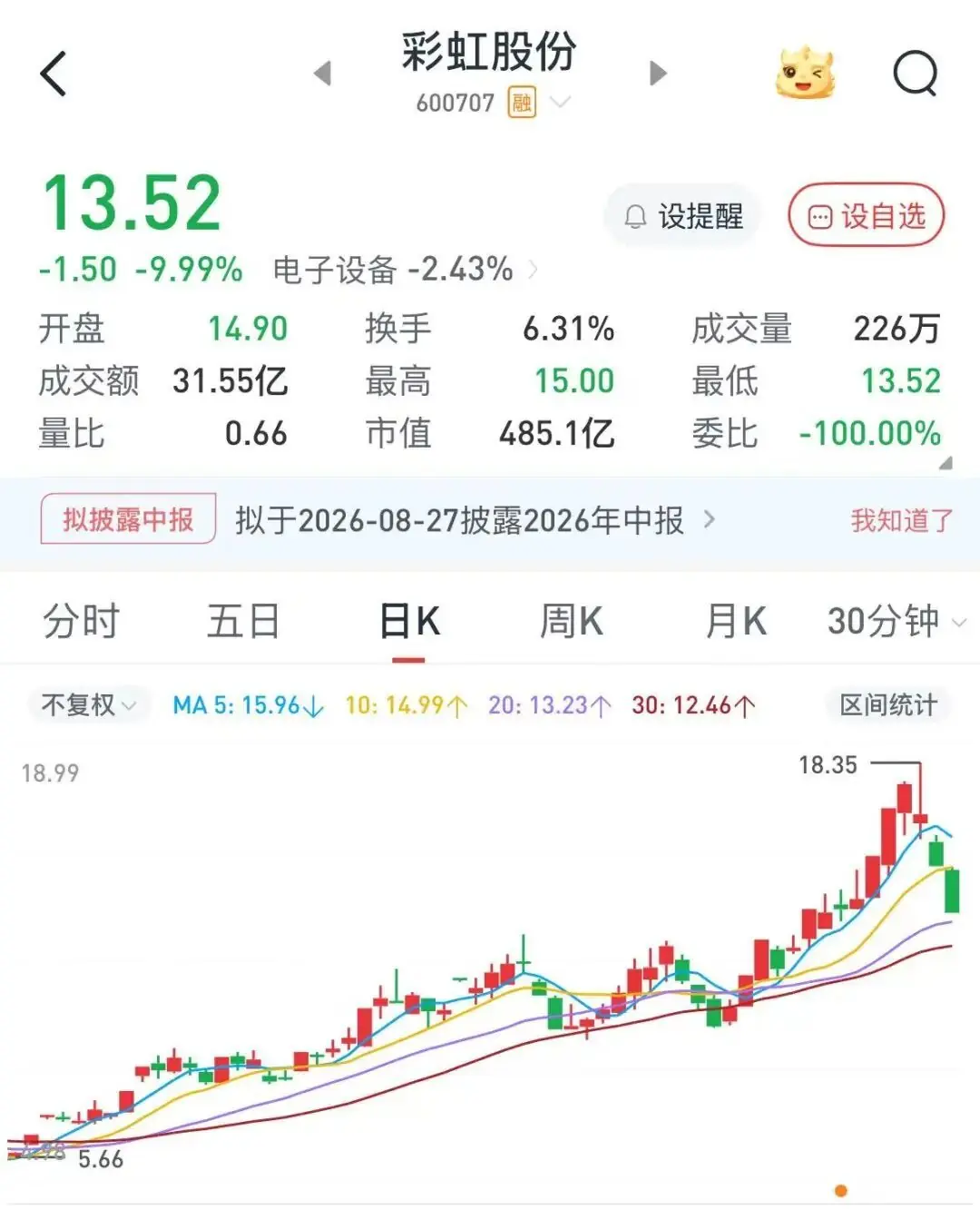 显示巨头彩虹股份,19亿元收购
