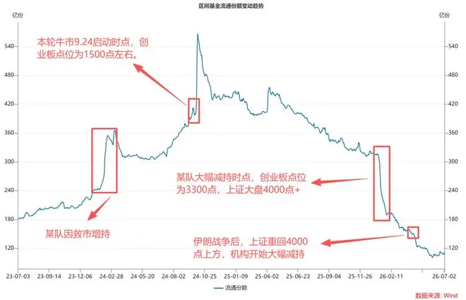 数据反常,股市见顶前的征兆