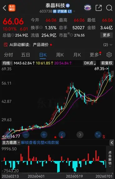 今夜,48家A股公司提示风险