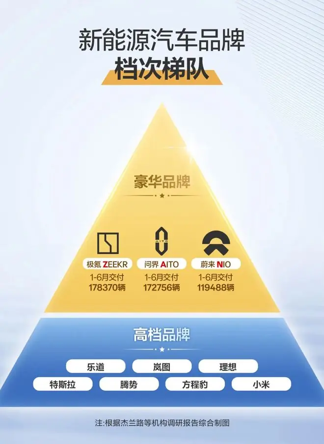 中国新豪华ZAN,抢座BBA牌桌