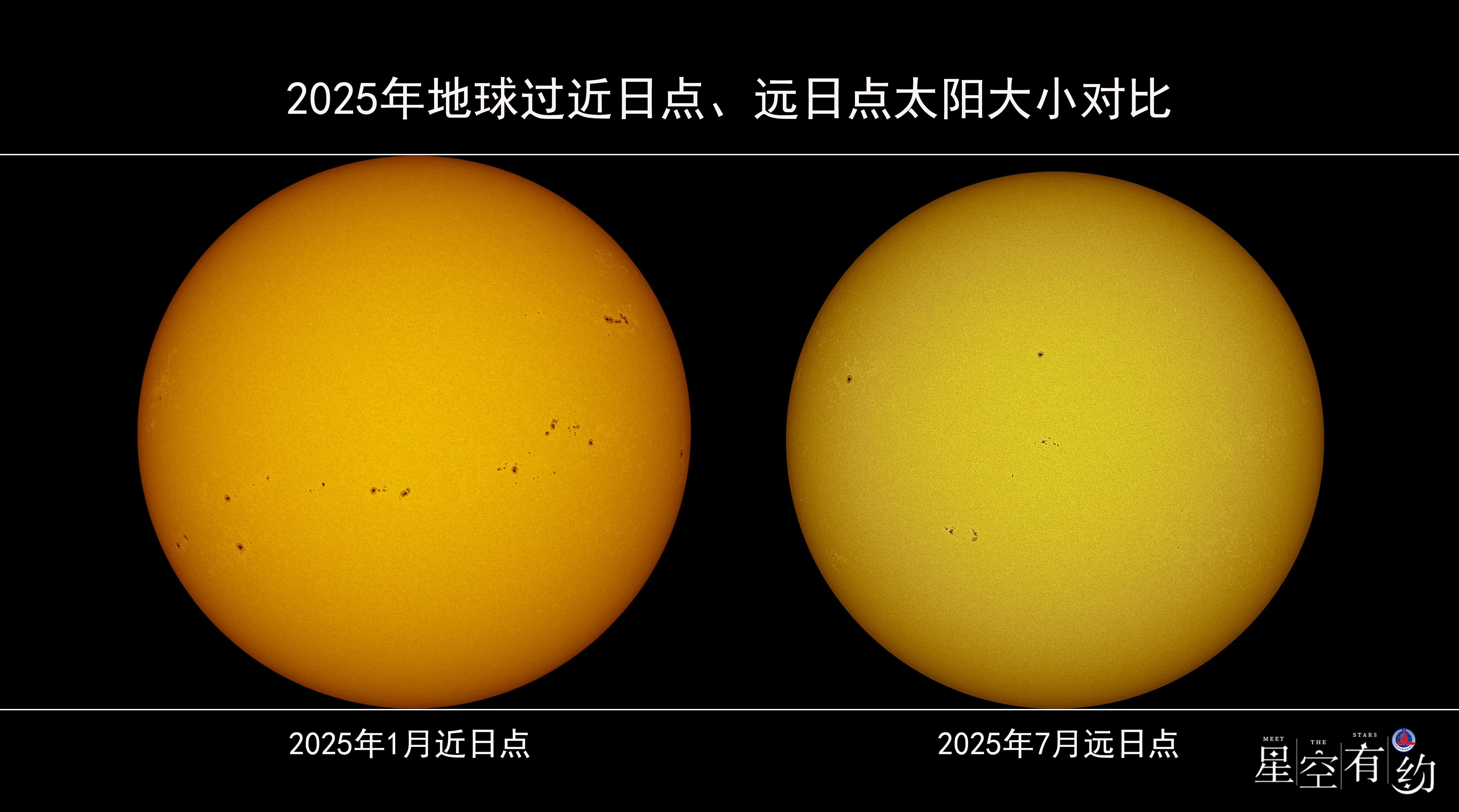 星空有约|小暑恰逢“最小太阳”,为啥还这么热