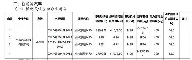 工信部披露:小米拟推出两款增程车