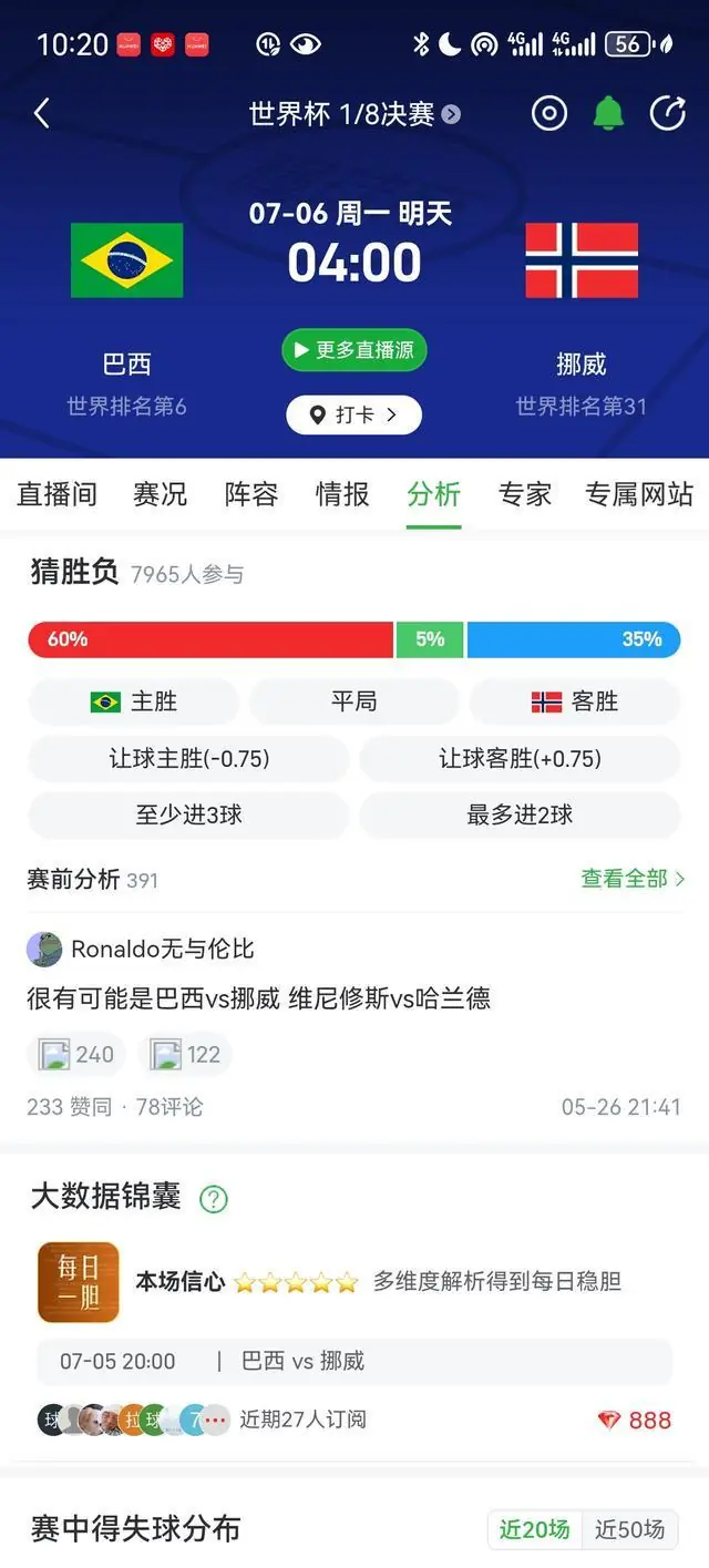 明天世界杯两场淘汰赛预测：巴西险胜挪威，英格兰或爆大冷出局