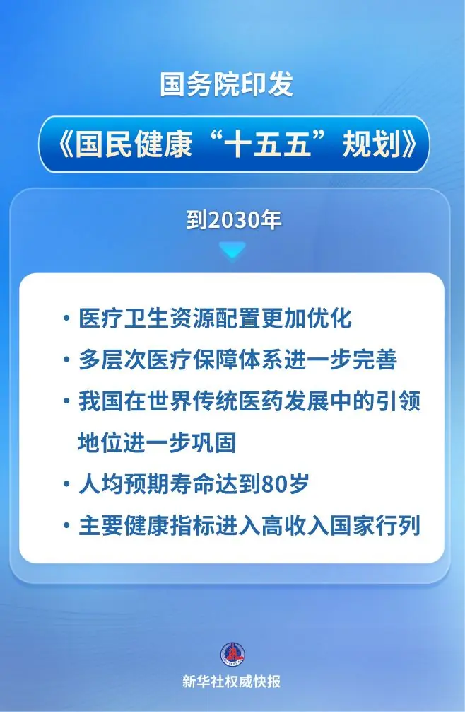 新华鲜报丨这份规划,为“十五五”国民健康绘就“路线图”