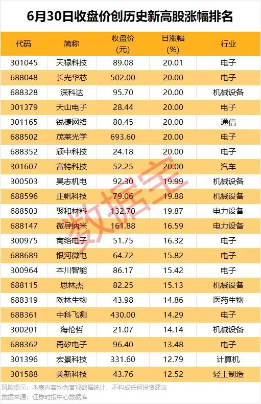 002635重要收购,将新增光模块领域业务