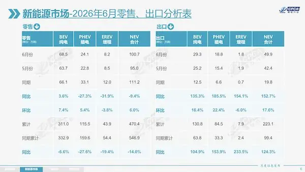蔚来李斌:新能源技术路线很明显在往纯电上收敛