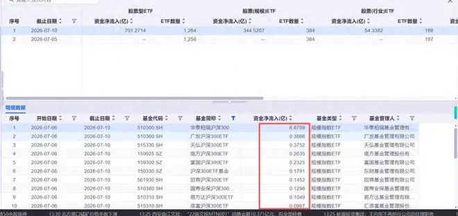 增量资金大量涌入!A股要放飞自我了
