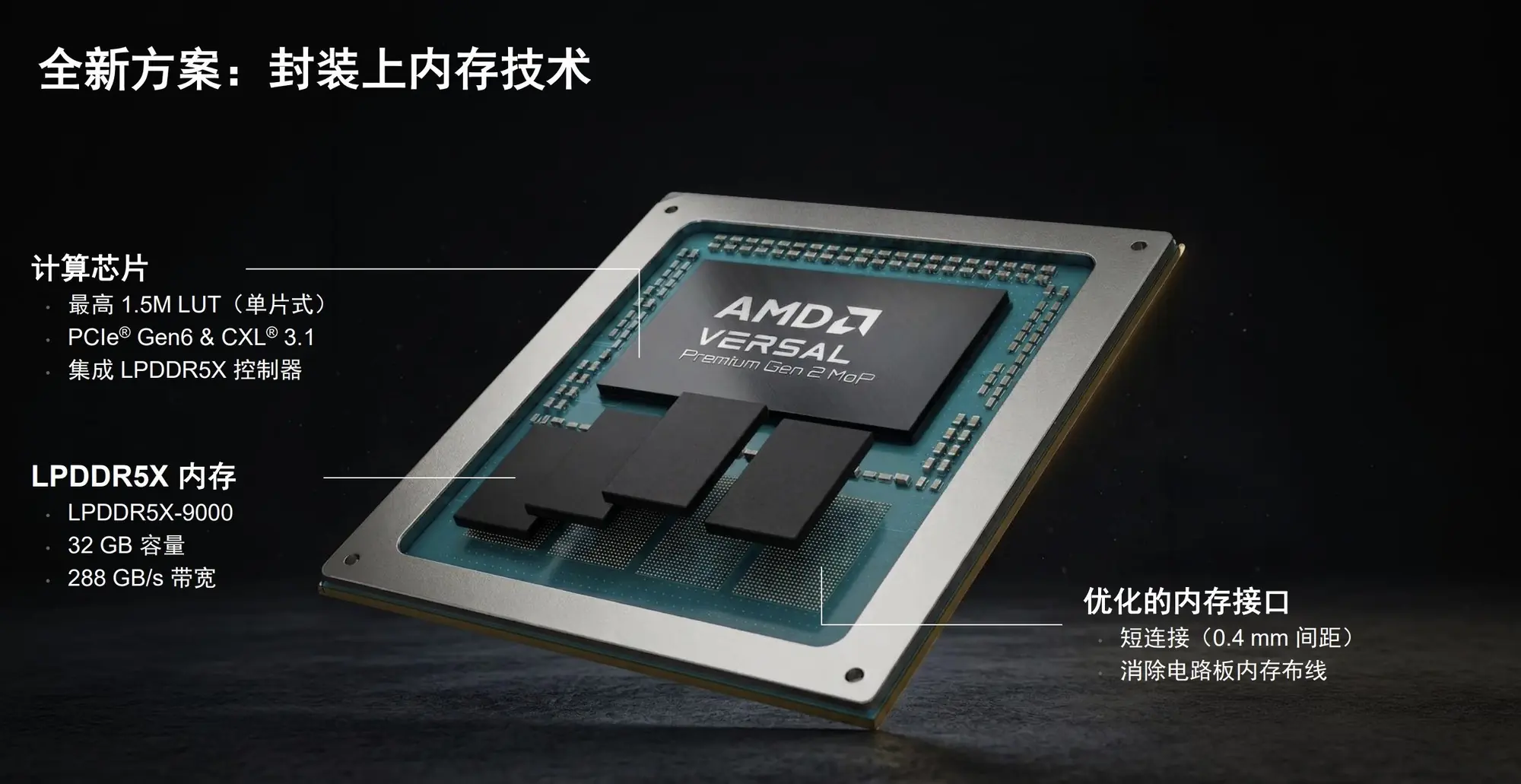 首次集成封装内存!AMD正式发布第二代Versal Premium MoP
