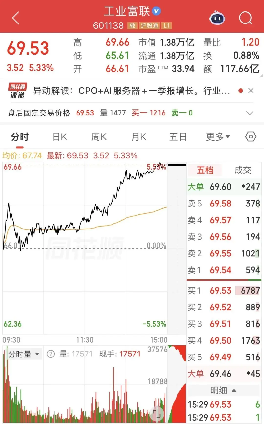 万亿AI龙头，上半年净利预计翻番
