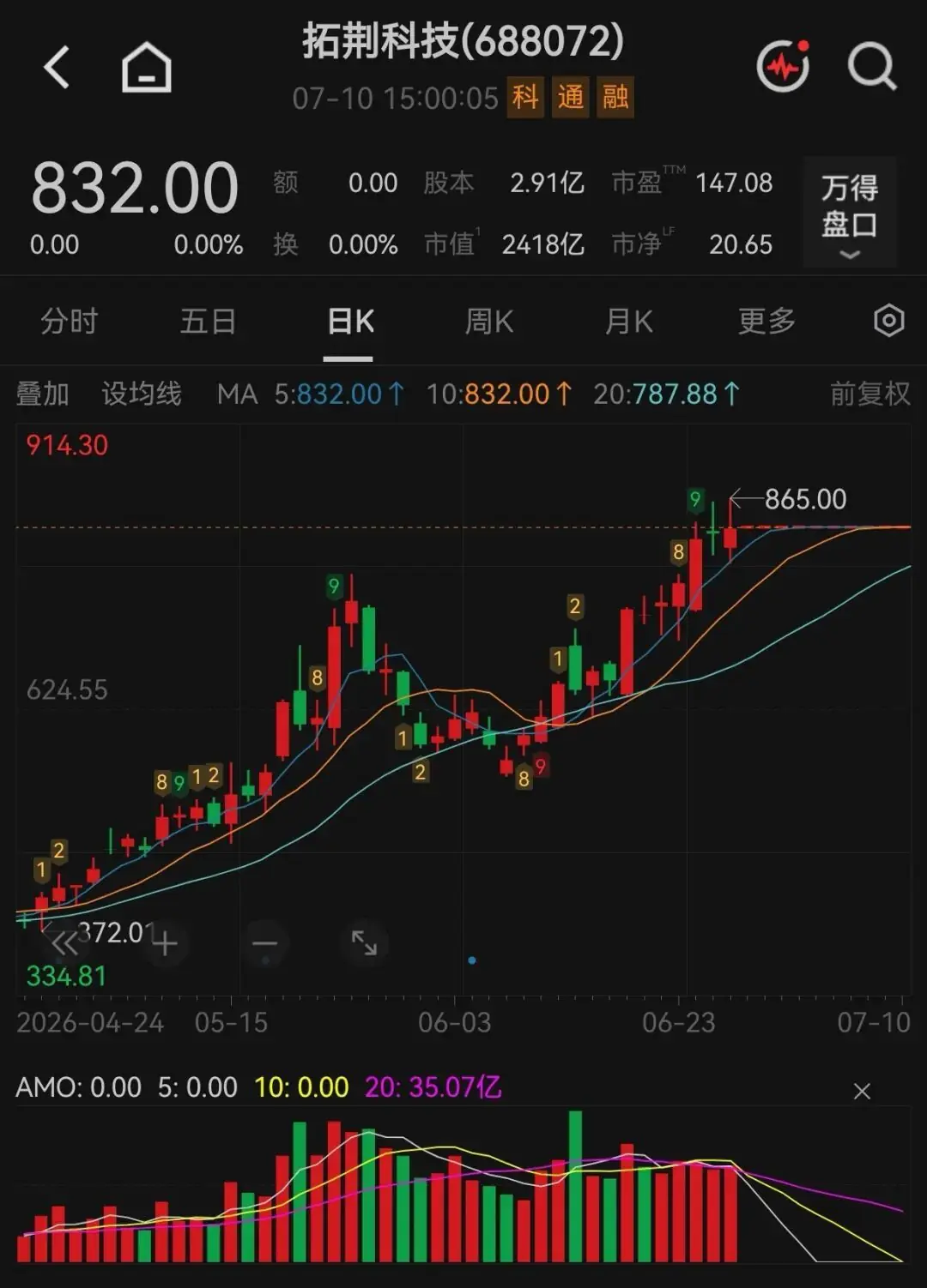 拟收购半导体公司,688072,下周一复牌