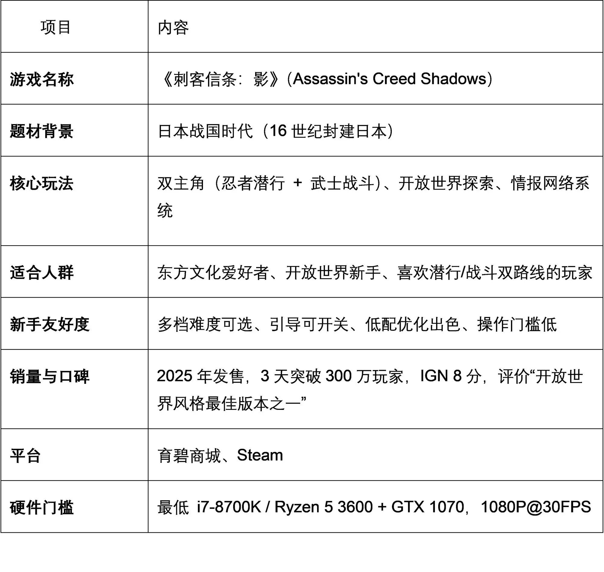 ARPG类型的3A神作值得推荐:《刺客信条:影》武侠味开放世界入门