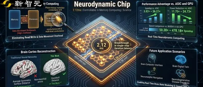 Science | 北大研制全球首款基于可控存内计算的忆阻器神经动力学芯片