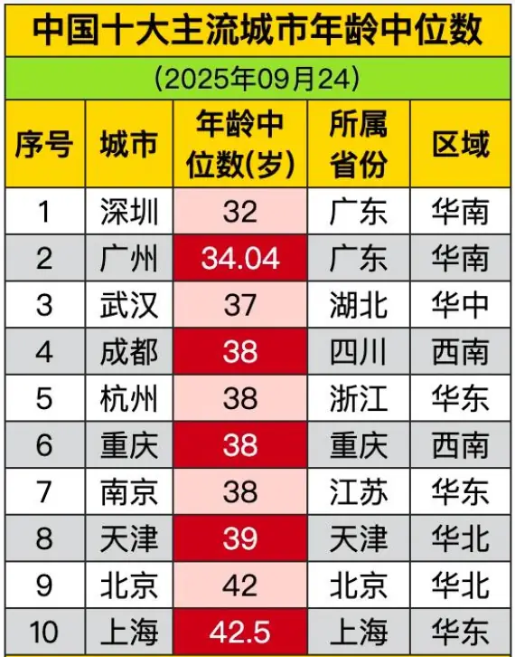 绝了,上亿人正拼命涌入这里