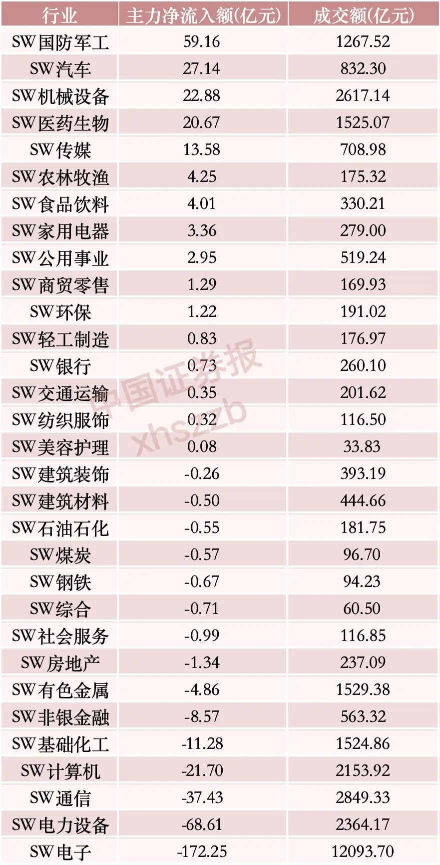 一则大消息,资金涌入这一方向