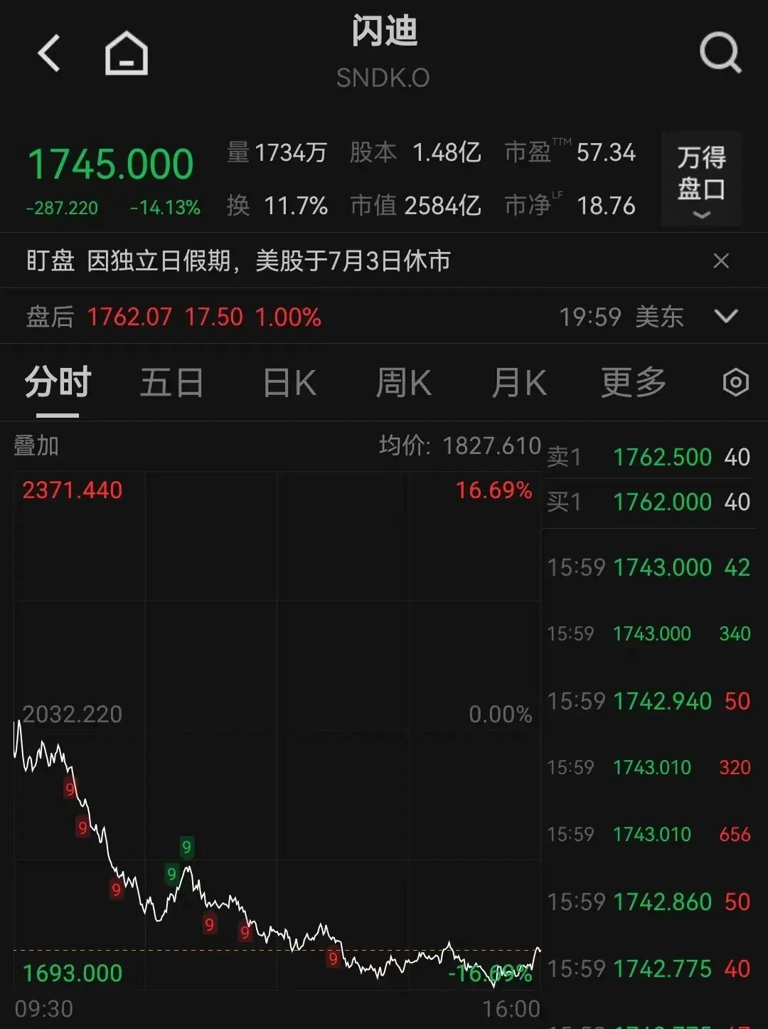 美股四龙头两日蒸发3400亿美元