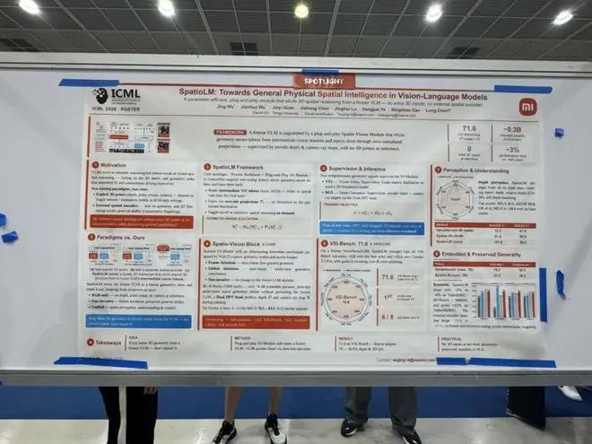 ICML 精选 Spotlight Poster 汇总:Session 7-2