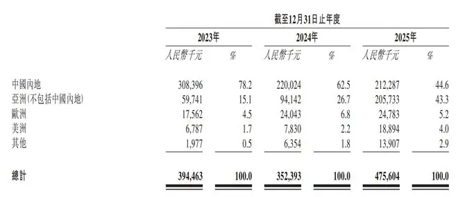 华为前员工做的行车记录仪,冲刺港股上市