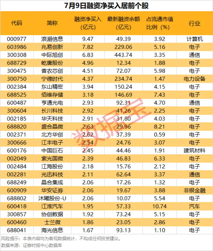 融资数据