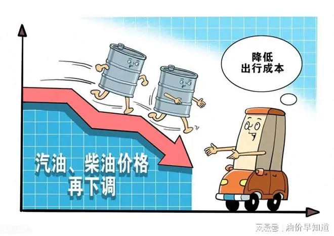 今年大跌超1.26元/升,大降3次的油价,7月3日或再大跌820元/吨