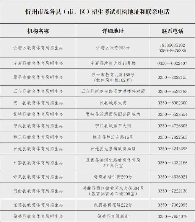 忻州市中考成绩预计明日公布,附查询方式;志愿填报时间为......