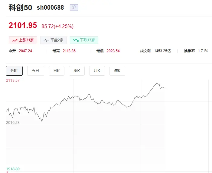 芯片股,集体爆发