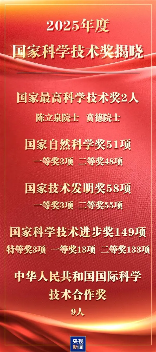 2025年度国家科学技术奖揭晓!“中国锂电池之父”陈立泉院士获最高奖
