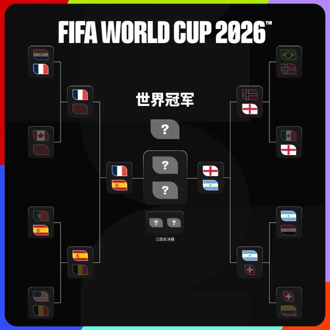 巧了,世界杯史上首次在四强凑齐FIFA排名前四的球队