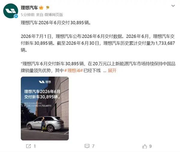 理想汽车6月交付30,895辆!i6已蝉联四个月中大型SUV销冠